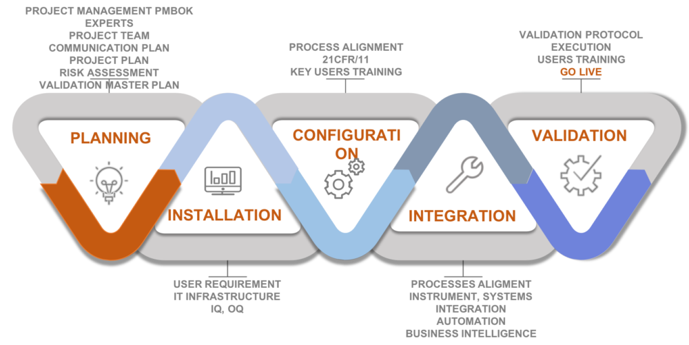 implementation_validation